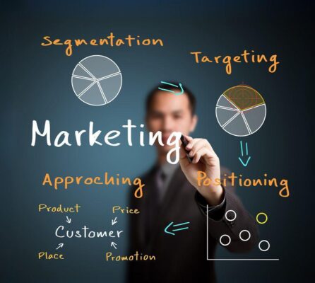 Ngành marketing là gì?